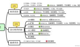 ALK抑制剂耐药的分子机制和对策