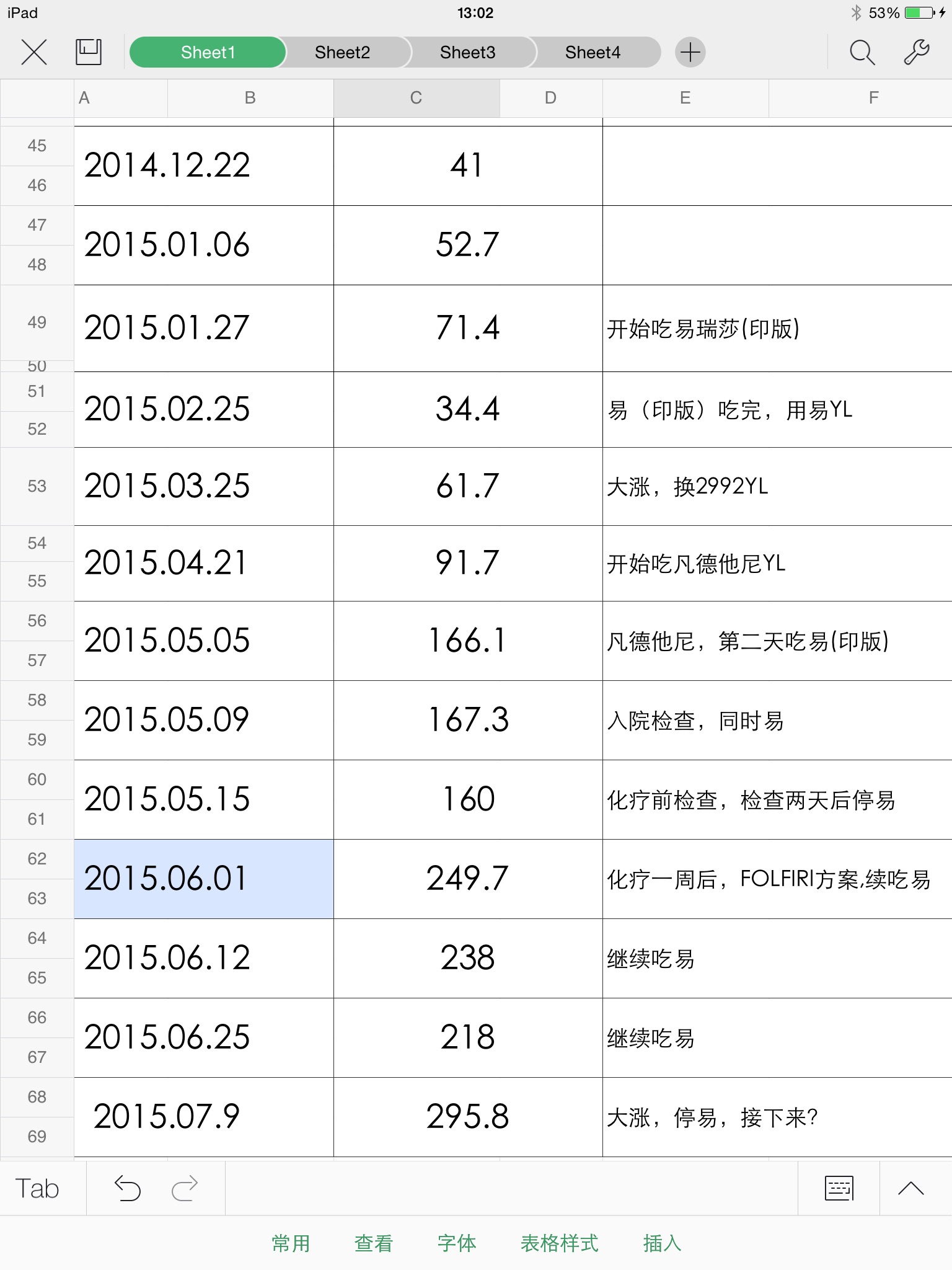 靶向药服用时CEA变化