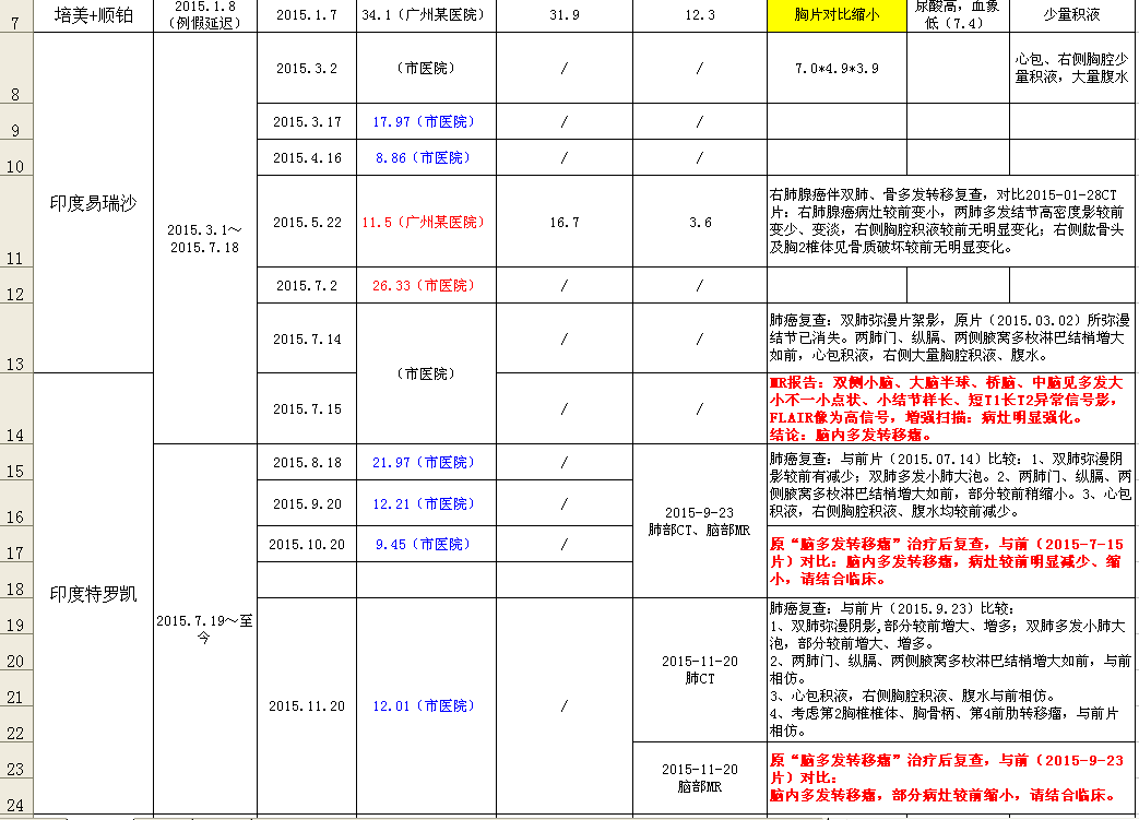 QQ图片20151130221751.png