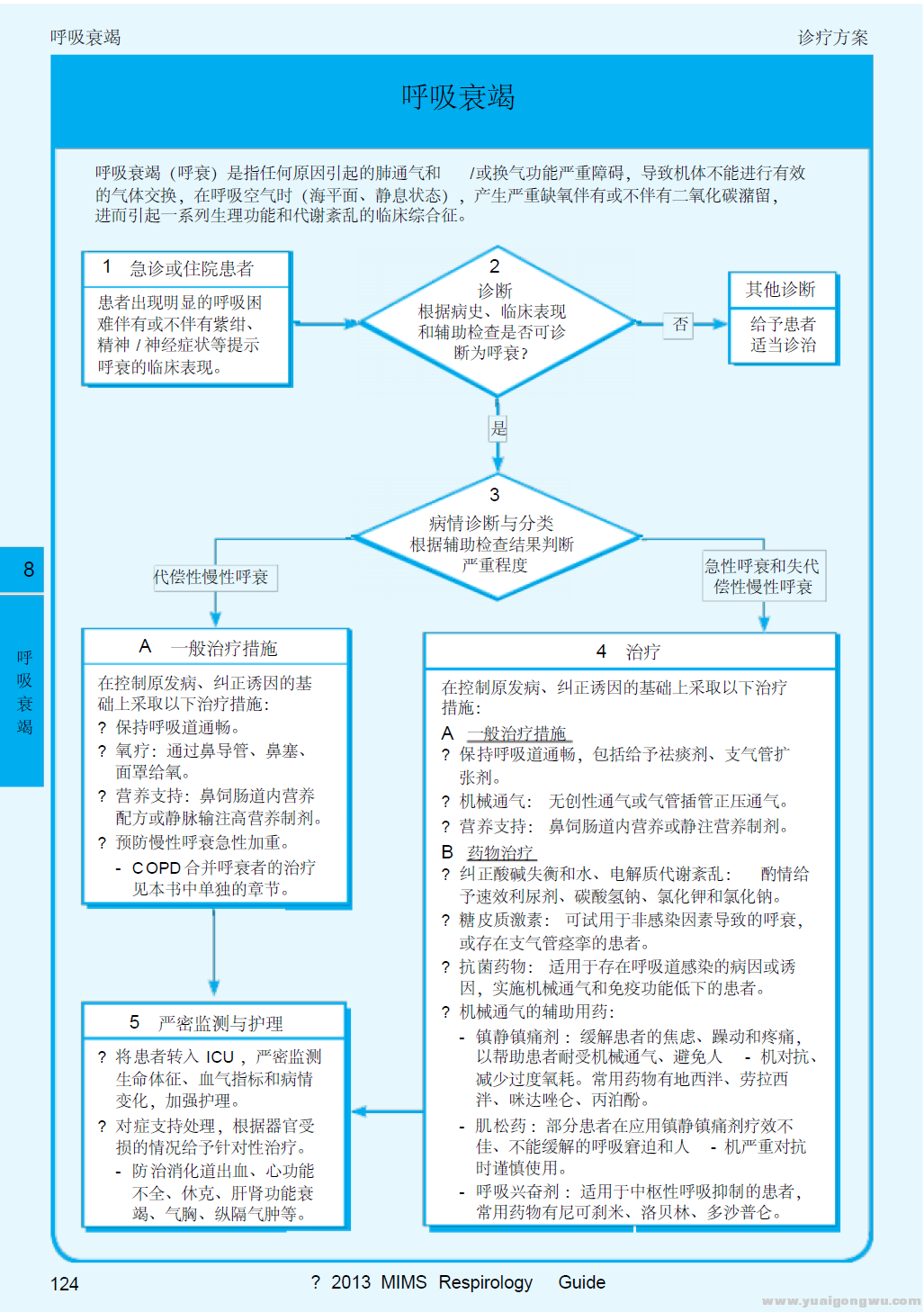 2013呼吸系统疾病指南 呼吸衰竭1.jpg