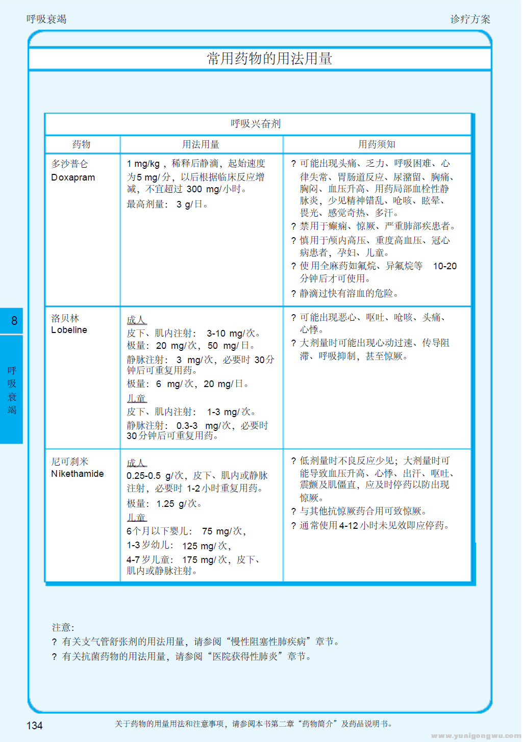 2013呼吸系统疾病指南 呼吸衰竭11.png