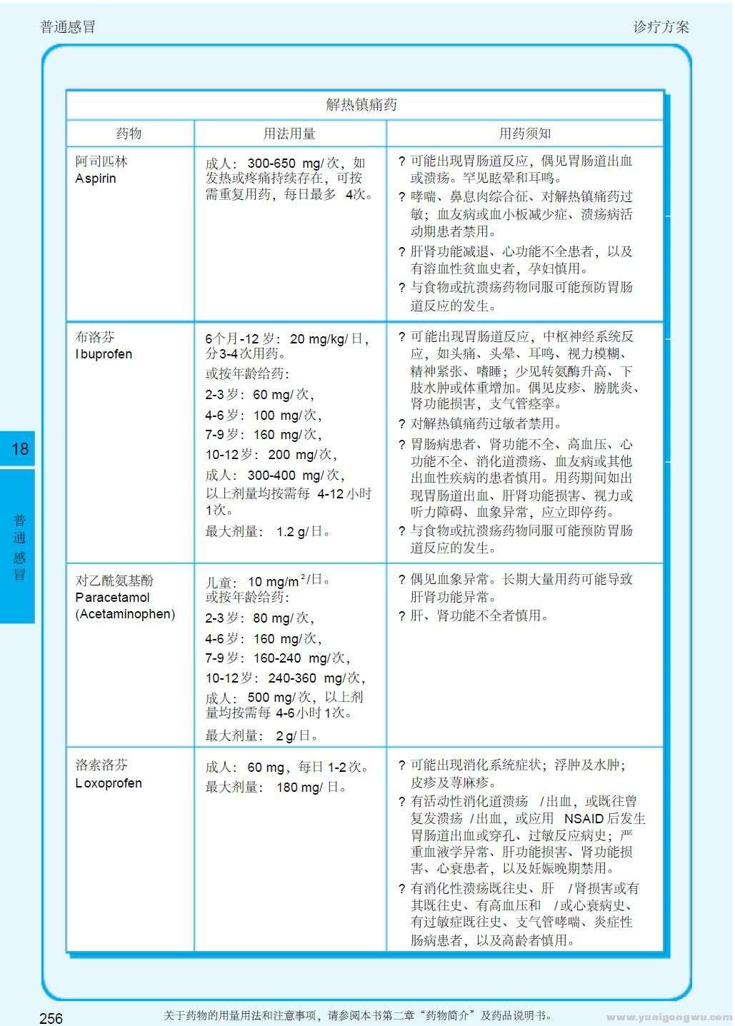 2013呼吸系统疾病指南 普通感冒7-常用药物用法用量（3解热镇痛药）.jpg