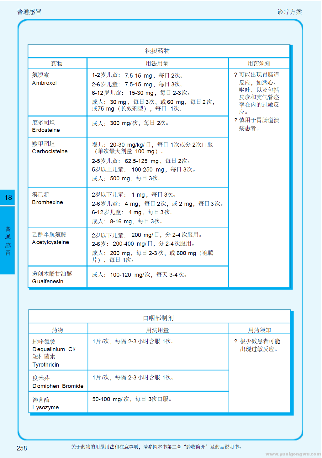 2013呼吸系统疾病指南 普通感冒9-常用药物用法用量（5怯痰药物）.png