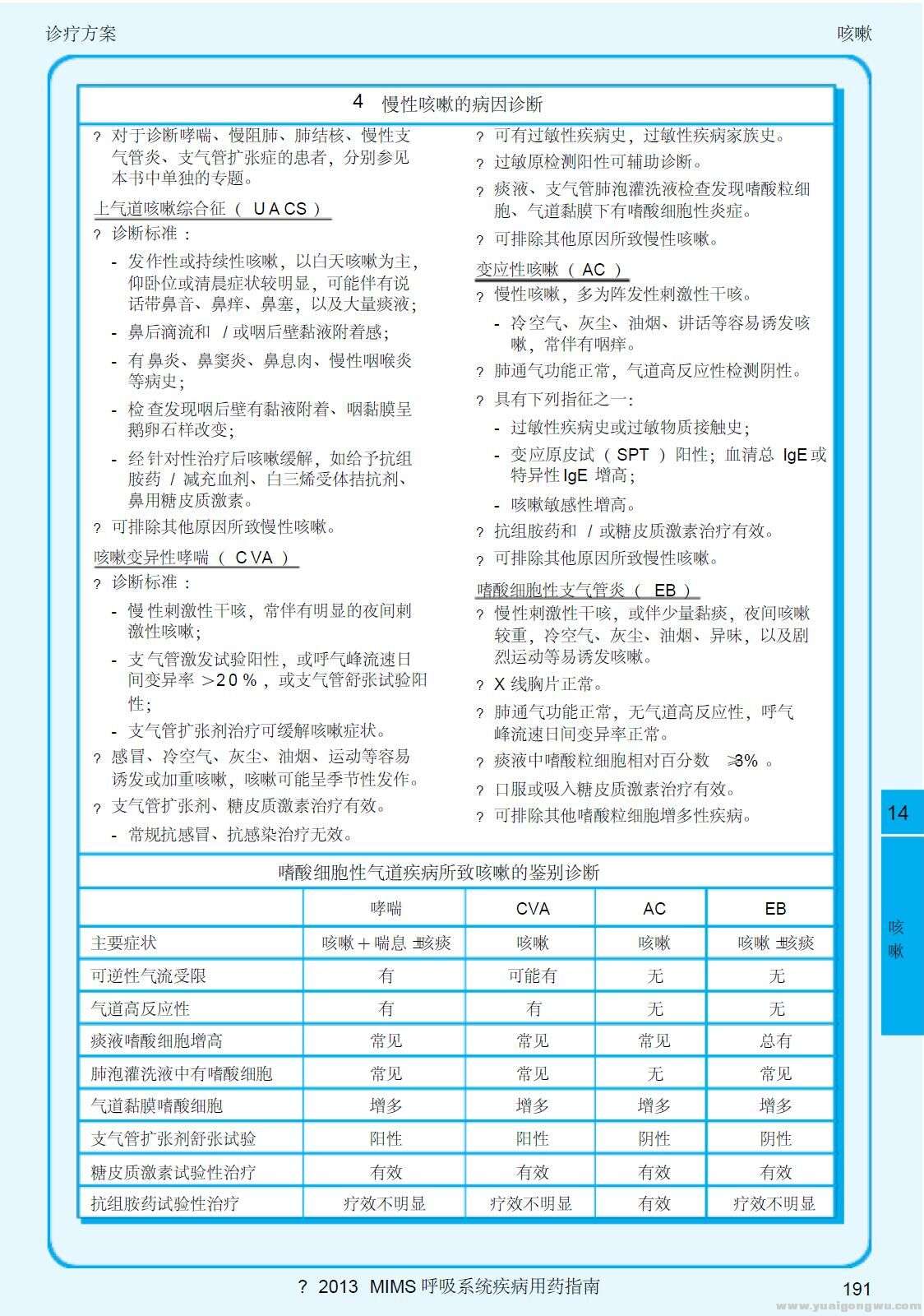 2013呼吸系统疾病指南 咳嗽8-慢性咳嗽的病因诊断.jpg