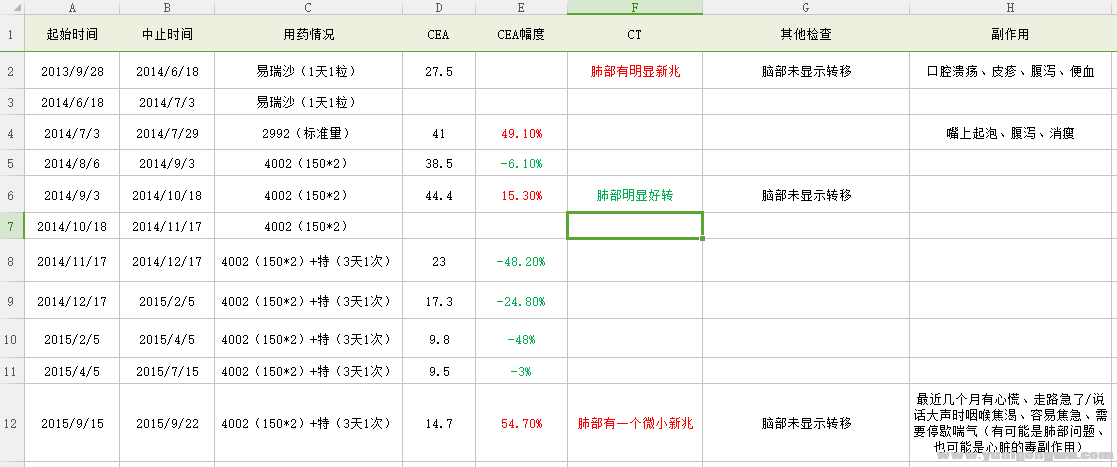 心愿家治疗1