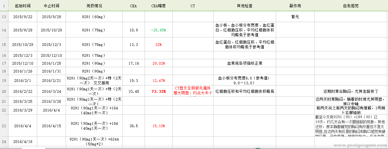 心愿家治疗2