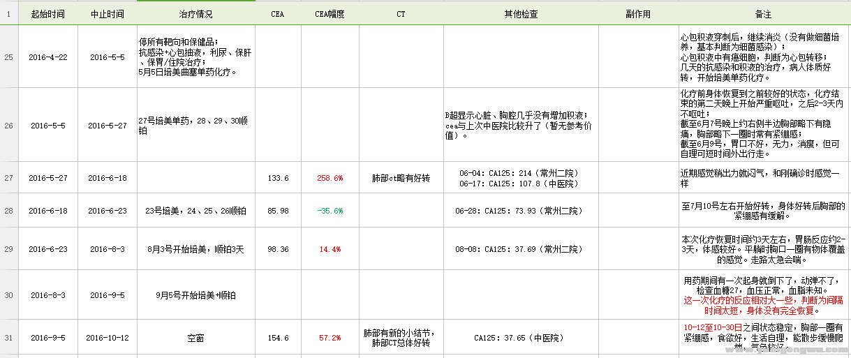 心愿家治疗3